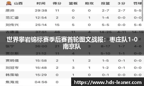 世界攀岩锦标赛季后赛首轮图文战报：枣庄队1-0南京队
